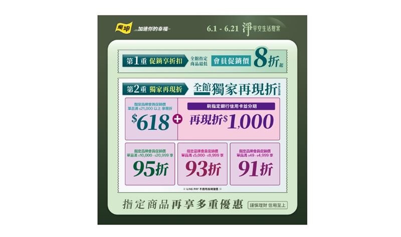 燦坤會員促銷價8折起再現折！