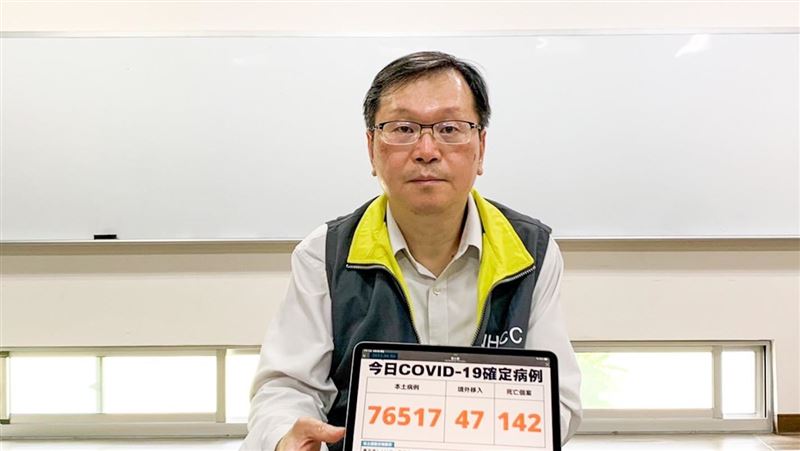 增142病歿！端午本土＋76517