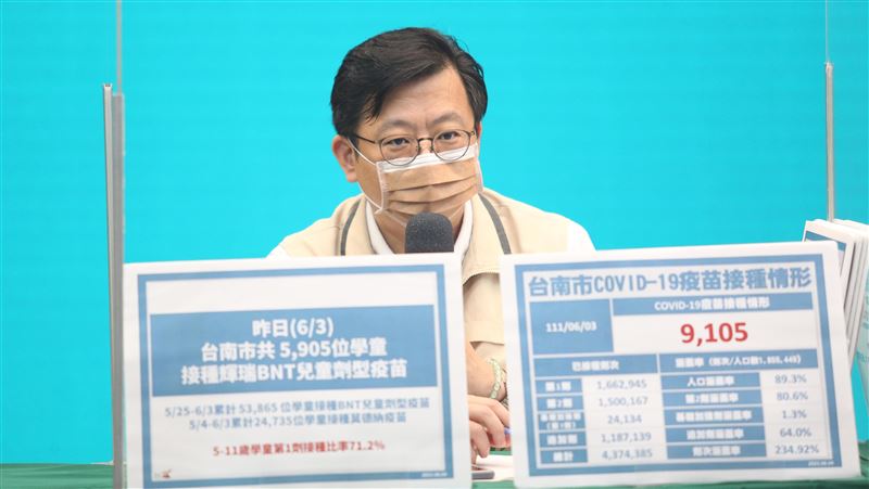 確診遺體快速火化　南市衛生局回應了