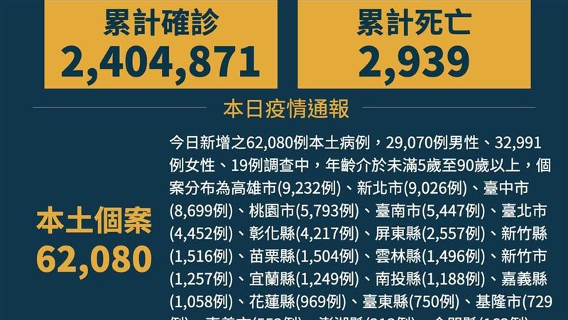 不斷更新／收假日！本土＋62080