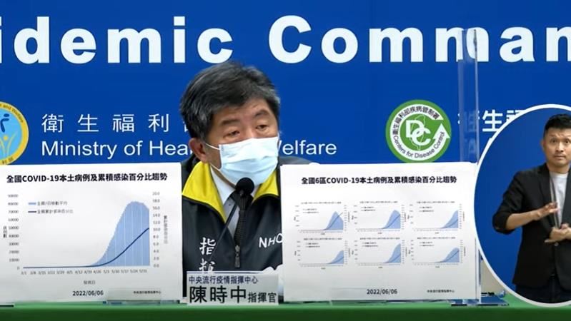 整體疫情往下！陳時中：南部還在往上