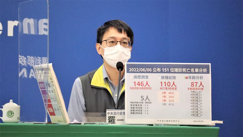 首例青少年亡　15歲男回校倒地不起
