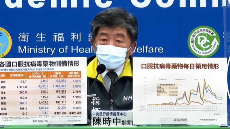 藍委控確診死亡數蓋牌　阿中：不可能
