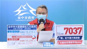 台中市，6/6防疫記者會，新增7037例，副市長令狐榮達 (圖／台中市政府提供)