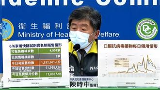 快篩實名制第二輪首日　買氣不如預期