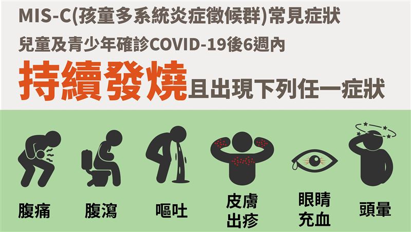 孩確診康復不等於沒事　7症狀快就醫