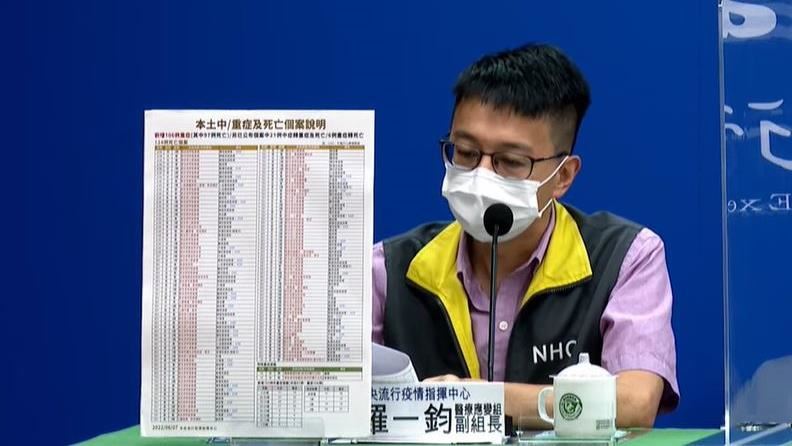 9月大女嬰睡覺沒了呼吸　死後確診