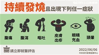 家長注意「6大症狀」恐是MIS-C