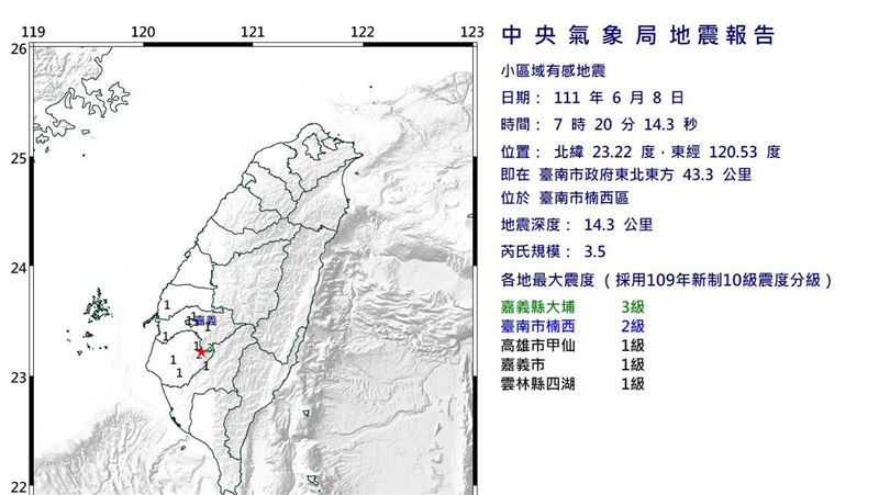 台南規模3.5地震　5縣市有感