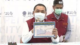 0608新北市長侯友宜疫情記者會