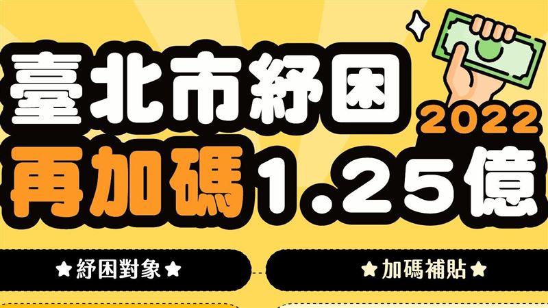 北市紓困加碼1.25億！QA一次看