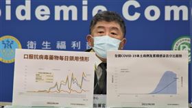 陳時中回應記者會相關批評。（圖／指揮中心提供）