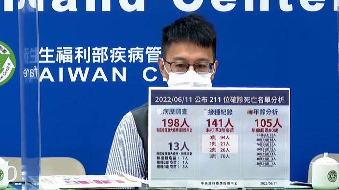 打過2劑疫苗　卅多歲男確診當天死亡