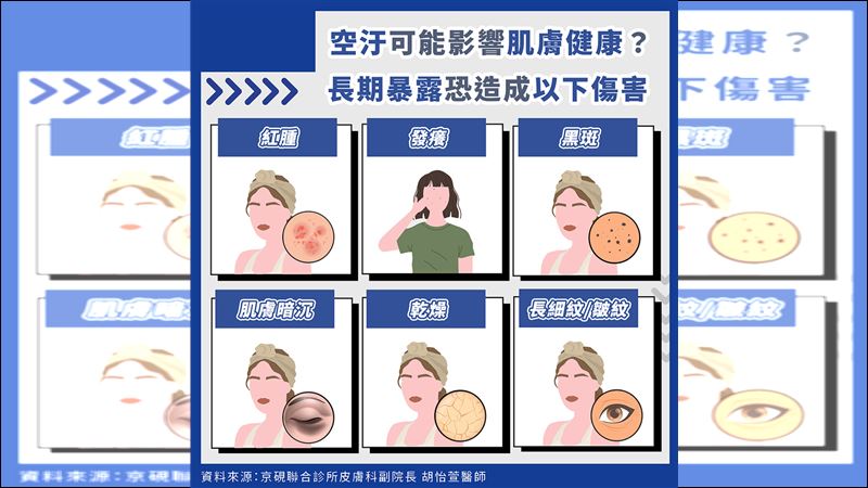 空氣髒傷皮膚！這些族群注意臉部清潔