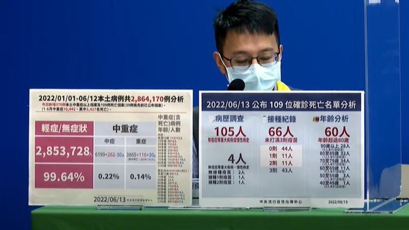 第5例哮吼重症！2歲童喘不過氣確診