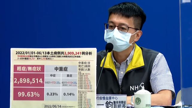 打過3劑無慢性病　壯年男解隔後去世
