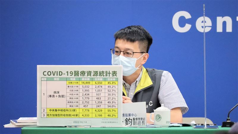 BA.4、BA.5　遲早會進社區