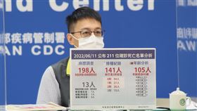 羅一鈞說明死亡中重症與MIS-C個案。（圖／指揮中心提供）