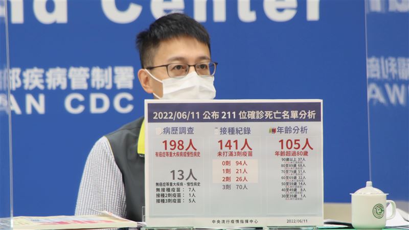 30多歲男心臟衰竭　確診後4天過世