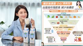 高敏敏 長新冠 台版地中海飲食 圖/翻攝自高敏敏臉書