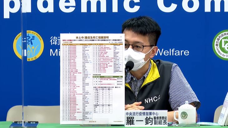 青少年第三死　發燒咳痰1週後去世