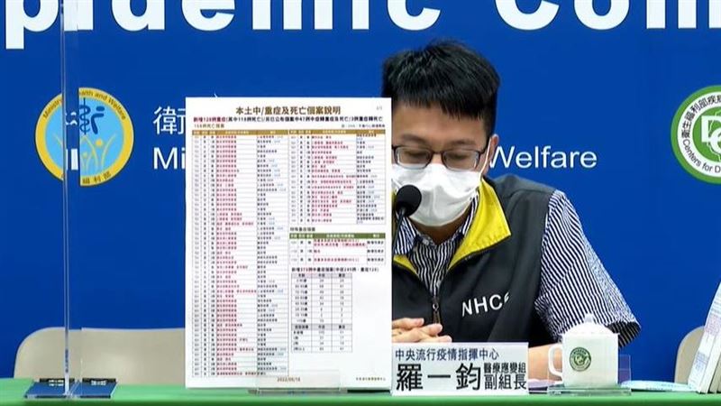 3兒童重症　增2MIS-C、1腦炎