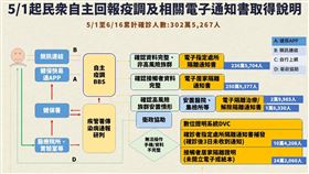 圖／指揮中心提供