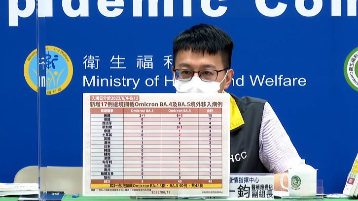 驚！首見小於10歲童染BA.5