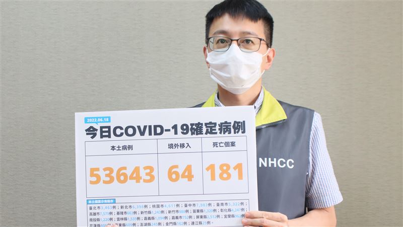 一劑疫苗都沒打！20多歲男2周病歿