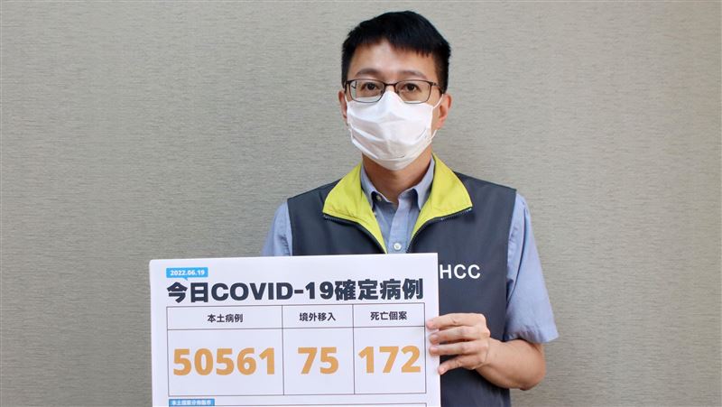本土＋50561　新增172人病歿