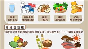 ▲營養師廖欣儀建議孩童接種疫苗前後的營養補充（圖／健康力提供）