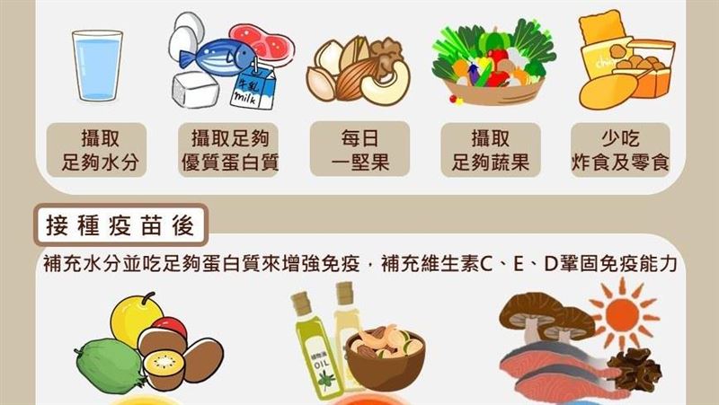 兒童第二劑將開打！這3類食物最該吃