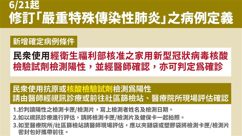 病例定義改！家用PCR陽性視同確診