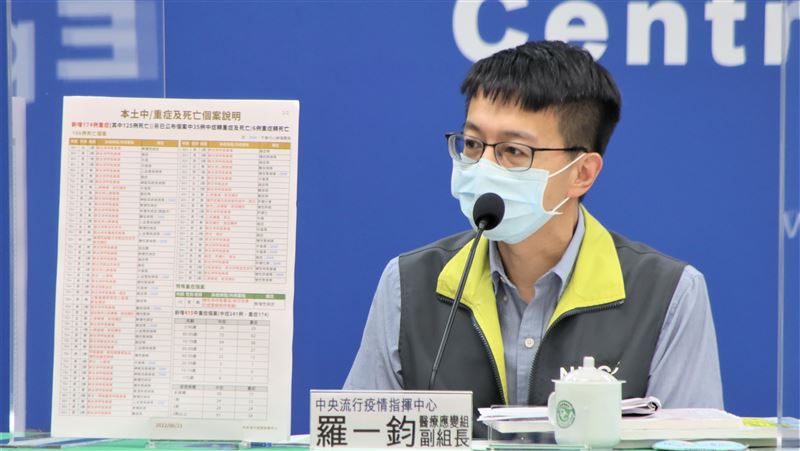 打過3劑　2年輕男確診3天內快速死