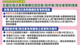 指揮中心放寬全國住宿式長照機構訪客管制措施，並調整陪伴者/陪住者免除篩檢之疫苗劑次條件。（圖／指揮中心提供）