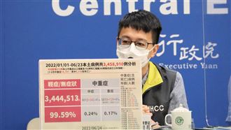 男童染疫未發燒　在校倒下後沒再醒來