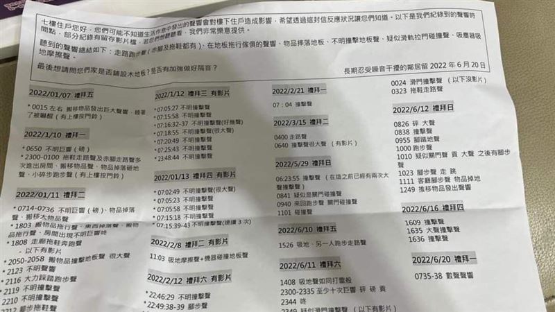 鄰居不滿噪音「怒列半年66條罪狀」