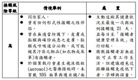疾管署今公佈「猴痘疫情調查及接觸者追蹤指引」。（圖／翻攝自疾管署官網）