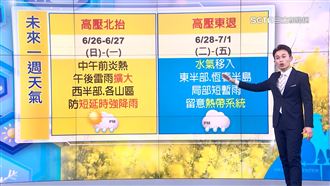 週日慎防午後雷雨　看懂未來一週天氣