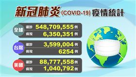 全球疫情20220626