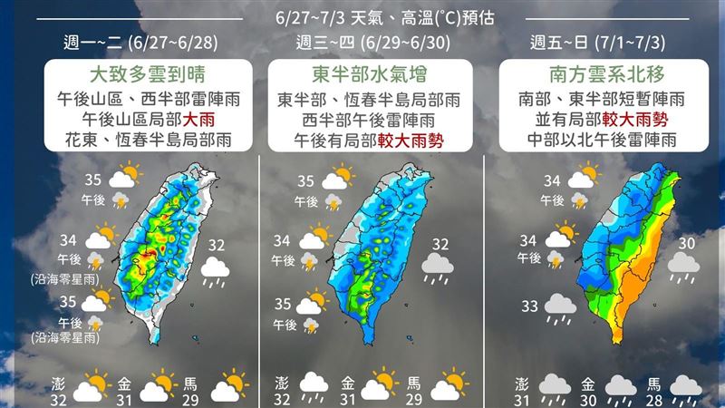 一圖看懂下周天氣　3階段雨區變化曝