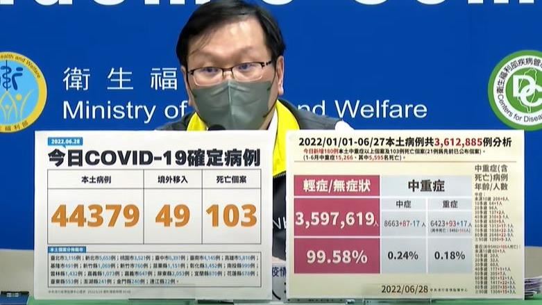 Novavax月底到！最快707打