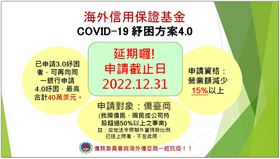 僑務委員會將海外信用保證基金「紓困專案貸款信用保證」申請期限由2022年6月底延長至2022年12月底，歡迎有資金需求之僑臺商運用！（圖／僑委會提供）