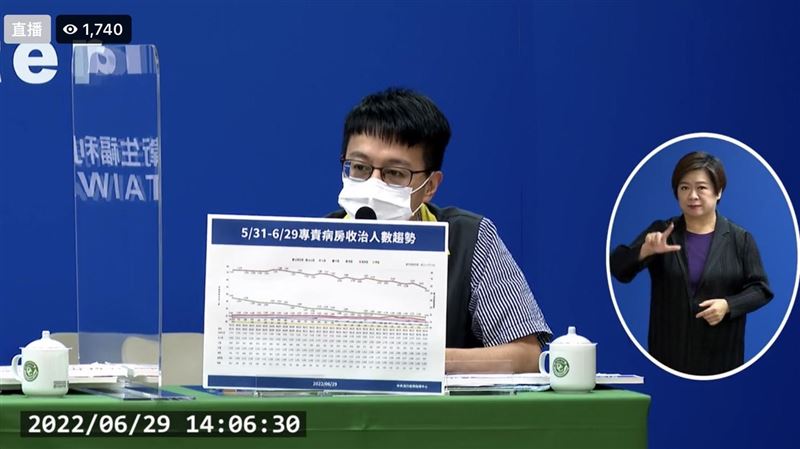 專責病房收治數降6千以下　脫離高峰