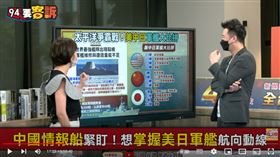 李正皓分析美中軍艦數量與質量