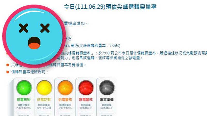 供電警戒　電力備載容量「亮這個燈」