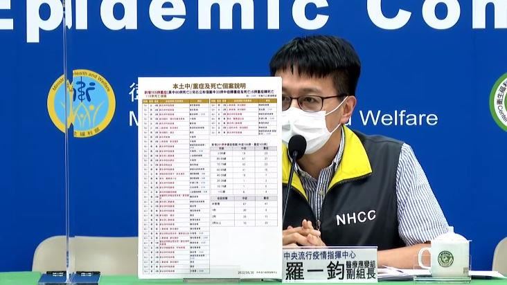 口服藥、針劑都用了　廿多歲男染疫亡