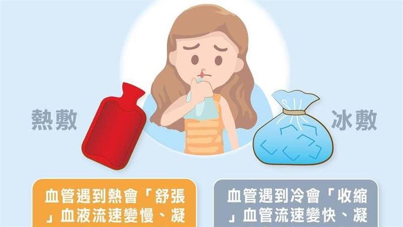 流鼻血別冰敷！「熱敷、吃冰」才有效