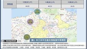 圖片/住展房屋網提供