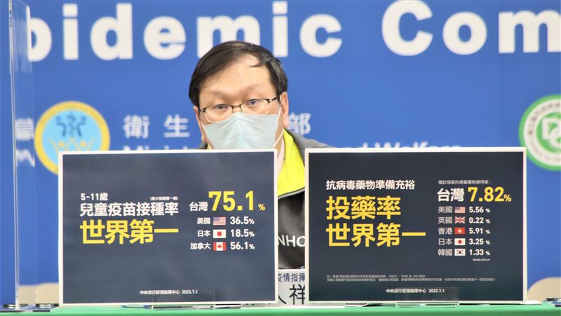 超額死亡仍負數？莊人祥：與國際一致